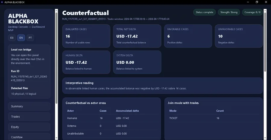 Counterfactual
