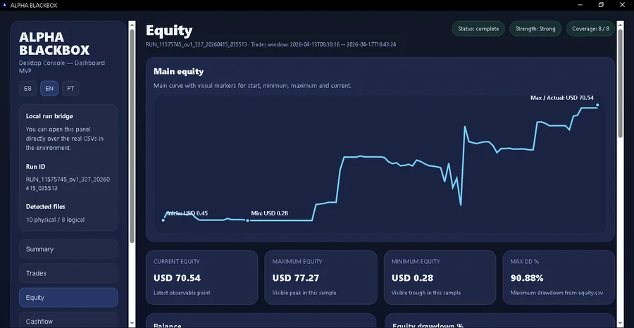 Equity