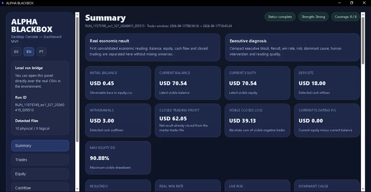 The Dashboard that makes operational truth readable
