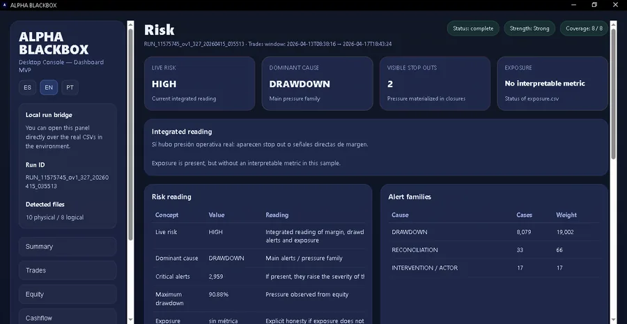 Risk