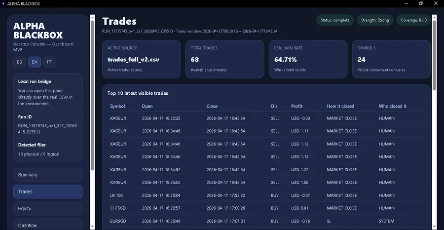 Trades