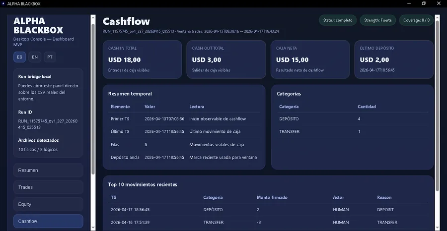 Cashflow