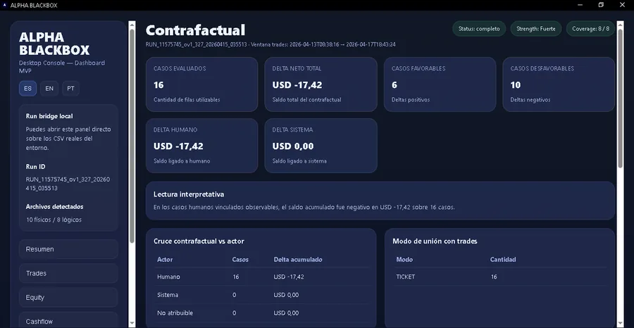 Contrafactual