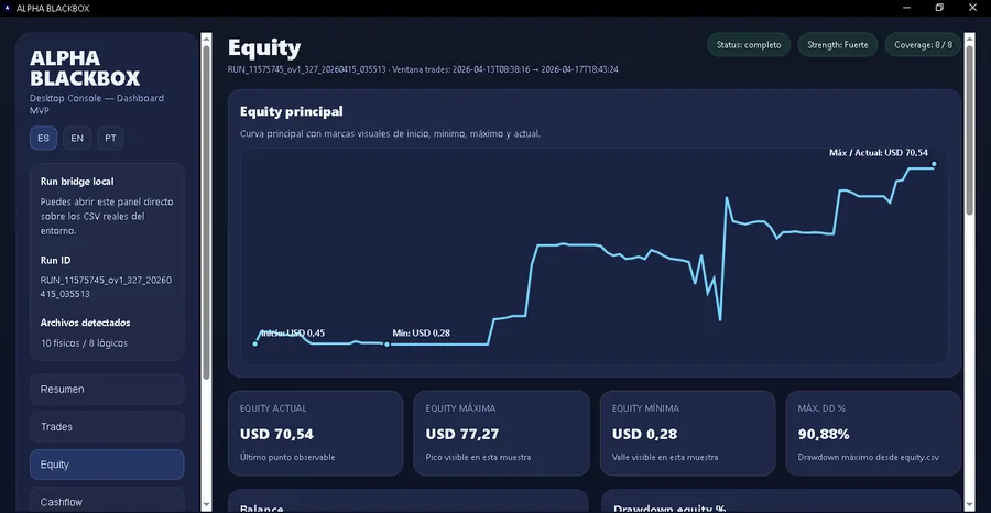 Equity