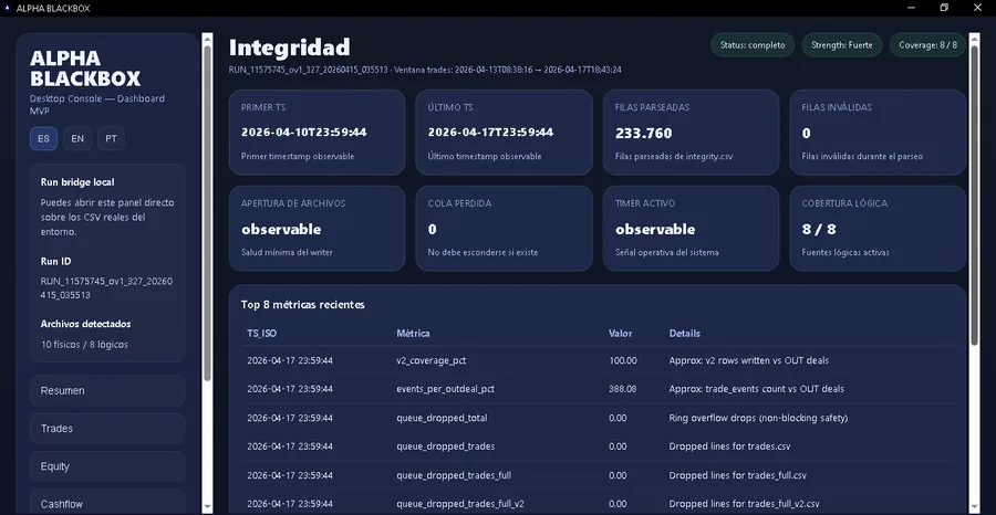Integridad