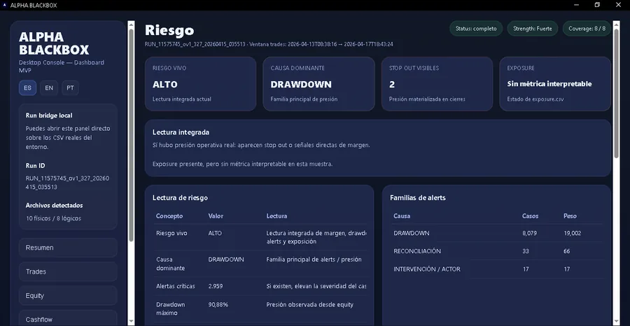Riesgo