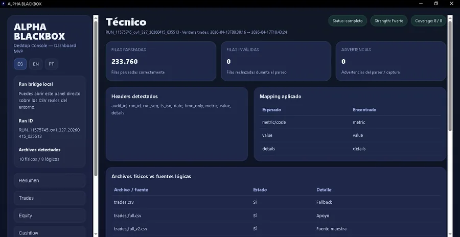 Técnico