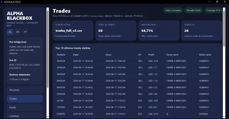 Trades