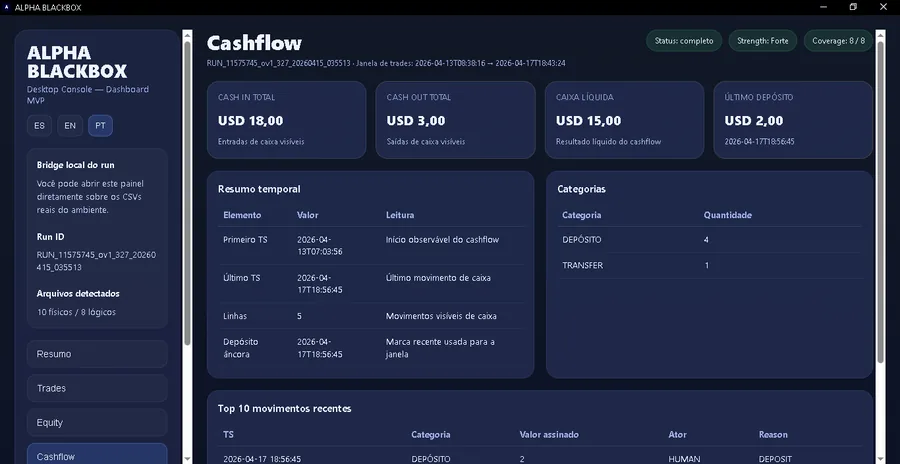Cashflow