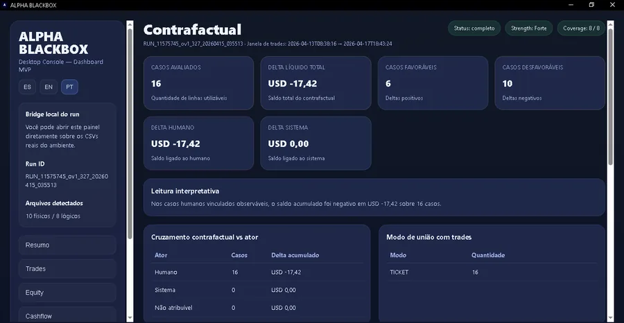 Contrafactual