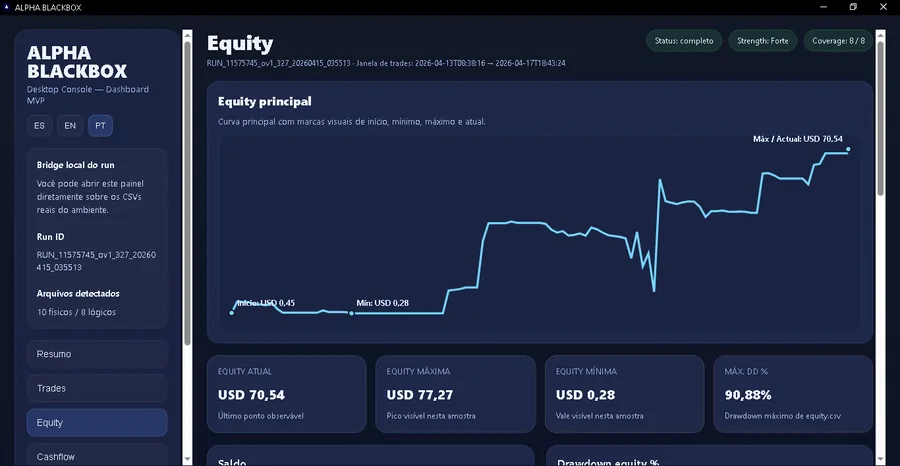 Equity