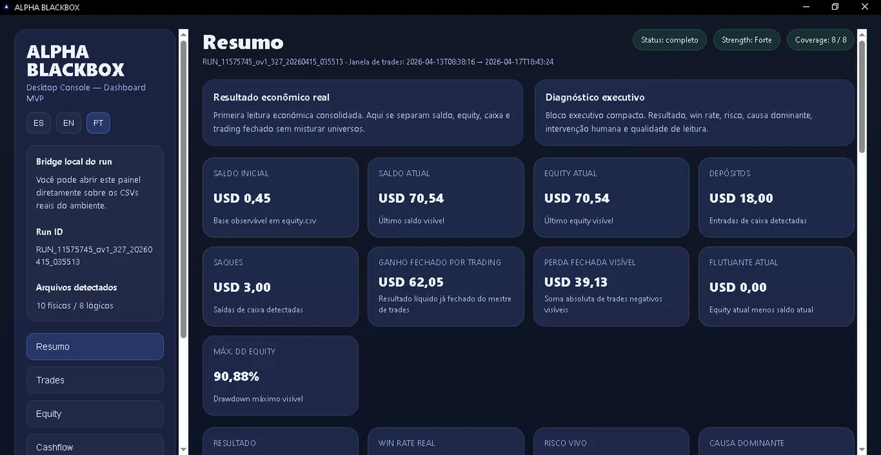 A Dashboard que torna a verdade operacional legível