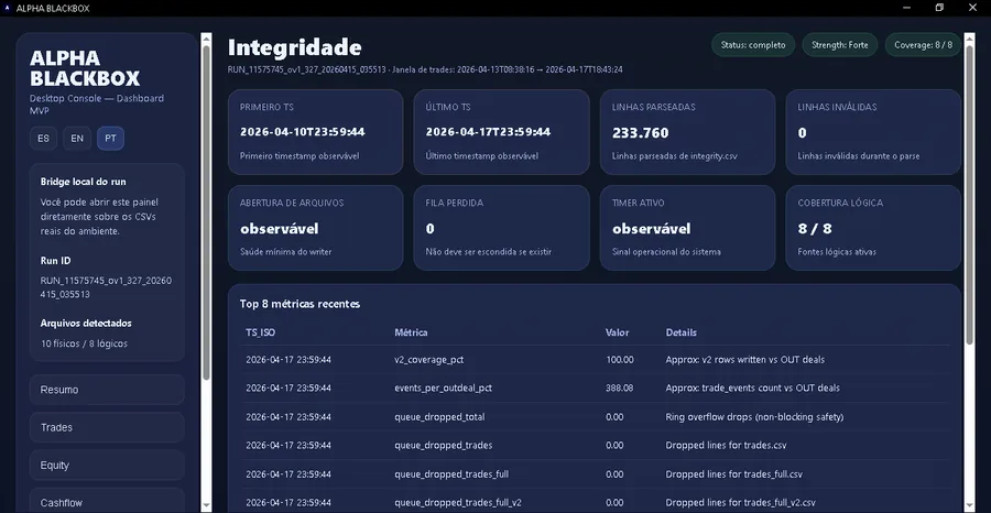 Integridade
