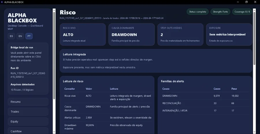 Risco