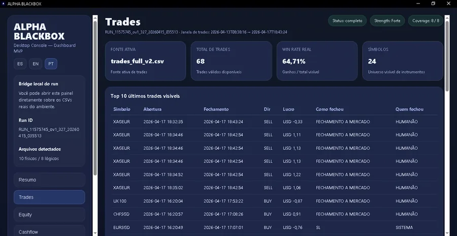 Trades